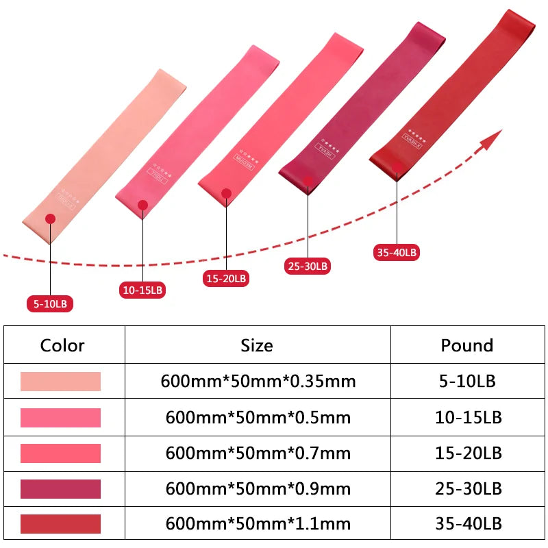 Gym Strength Resistance Bands - Mike's Gear 